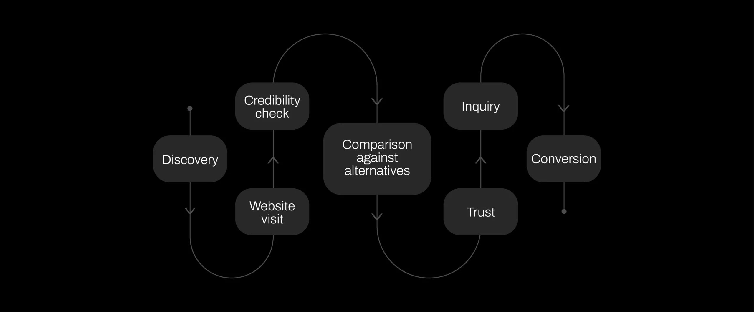 Brand Visibility to Lead Generation-02