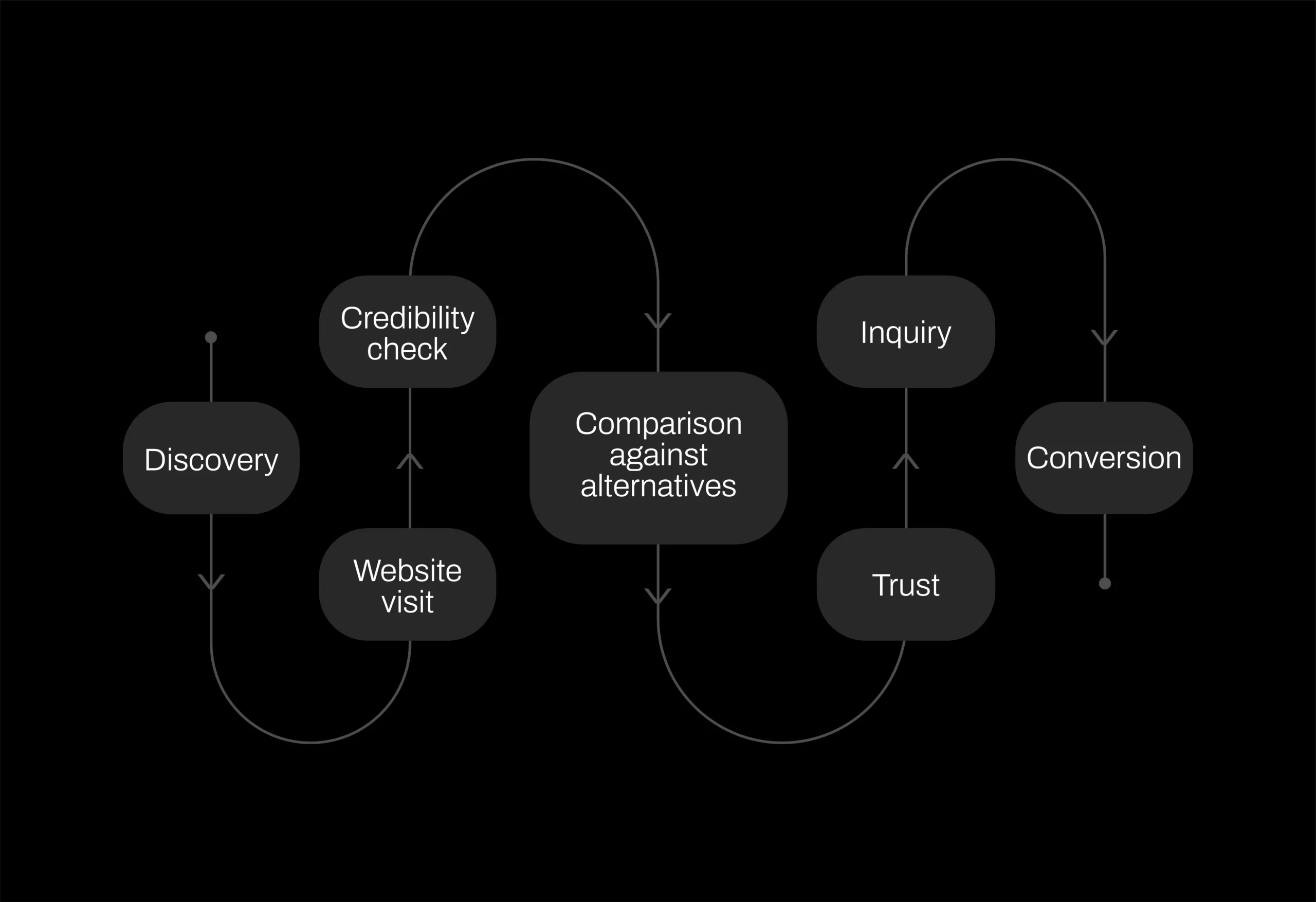 Brand Visibility to Lead Generation-04