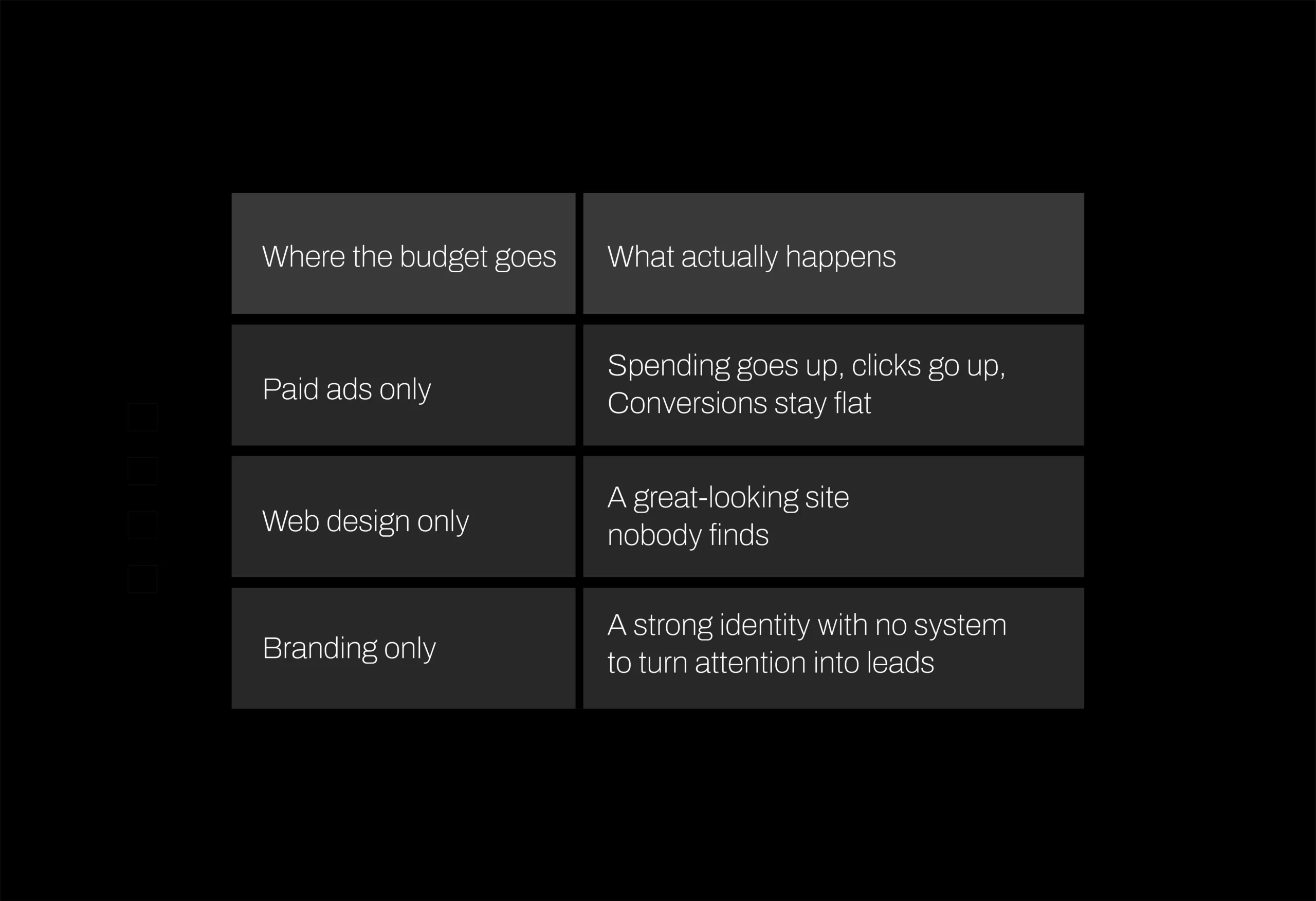 Brand Visibility to Lead Generation-05