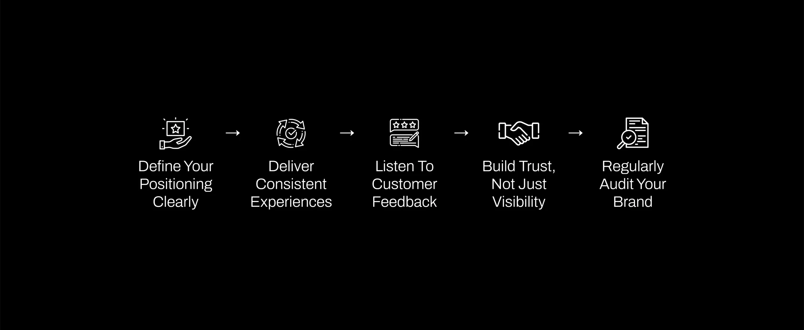 branding-strategy